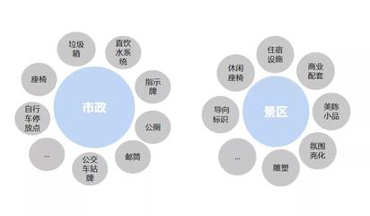 綠維文旅